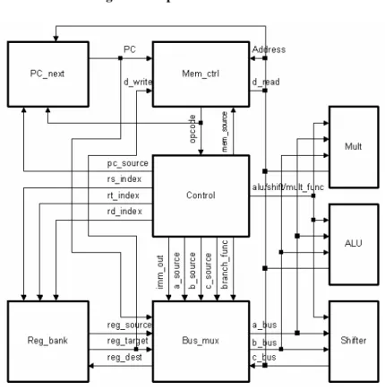 Figura 2.5  – processador PLASMA 