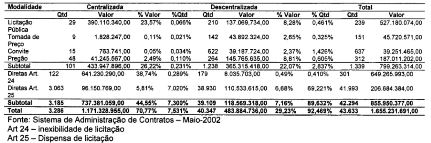 Tabela 7 - Distribuição qualitativa das compras na  CAIXA em 2001 