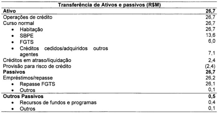 Tabela  1 - Proposta x redução do desequilíbrio estrutural da  CAIXA 