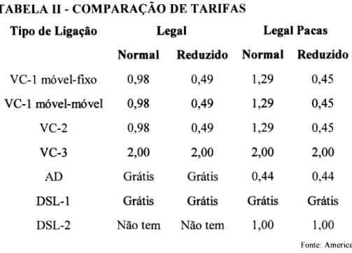 TABELA 11  - COMPARAÇÃO DE TARIFAS 