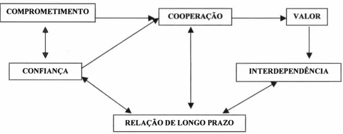 Figura 4: Análise de algumas variáveis para relacionamento 