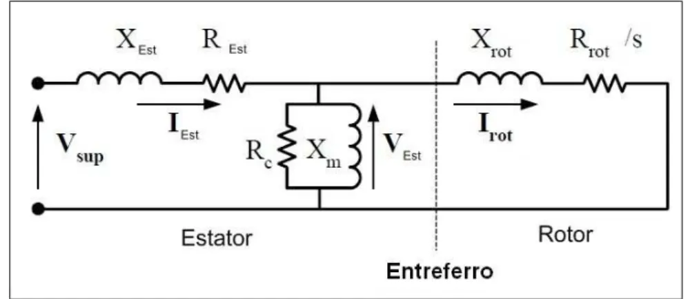 Figura 3.5: Circuito equivalente simplificado