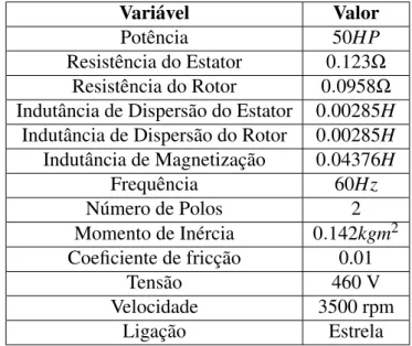 Tabela 3.2: Parâmetros do motor de indução trifásico