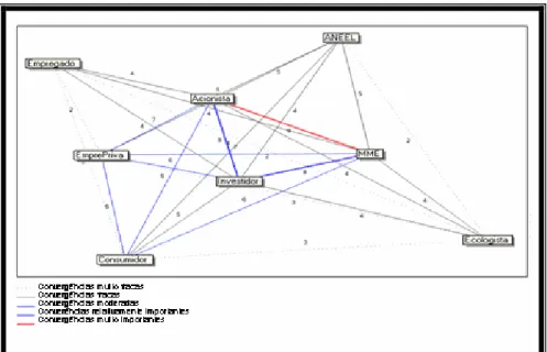 Figura 7: Grafo de convergências 