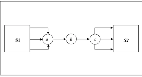 Figura 5:  Sistema de Variáveis 