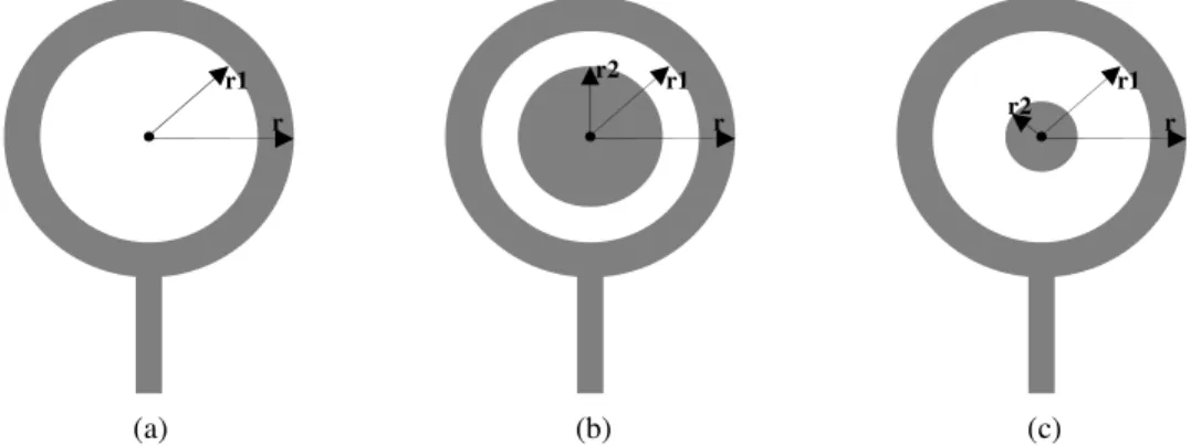 Figura 4.2 – Estruturas consideradas para comparativo com e sem recorte no plano terra, onde: (a) Estrutura 1,  (b) Estrutura 2 e (c) Estrutura 3