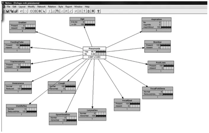 Fig. 1 Bayesian model (Gomes 21 ).