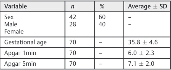 Table 1 Characterization data of sample
