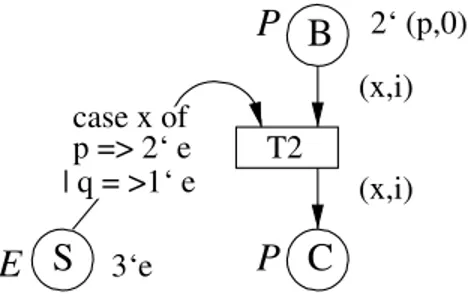Figura 3.7: Uma transic¸˜ao do sistema de alocac¸˜ao de recursos.