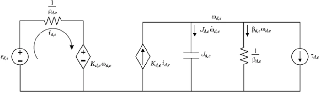 Figura 3.5: An´ alogo el´etrico dos atuadores do robˆ o m´ ovel. onde e = ⎡⎣ e d e e ⎤⎦ , ρ = ⎡⎣ ρ d 00ρ e ⎤⎦ , i = ⎡⎣ i d i e ⎤⎦ e K m = ⎡⎣ K d 00K e ⎤⎦ .