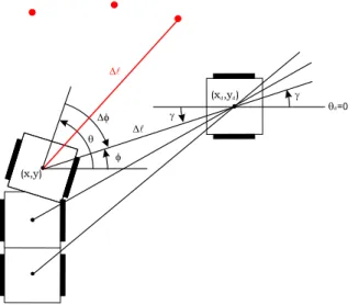 Figura 4.12: Exemplo de referˆencia m´ ovel em conjunto com controle de posi¸c˜ ao.