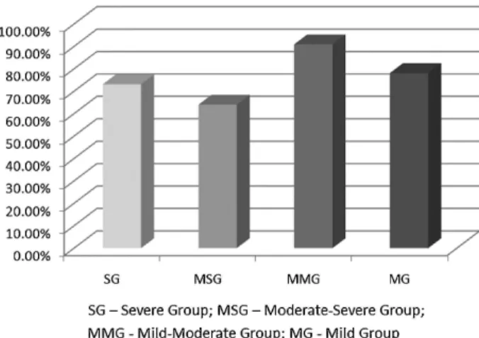 Fig. 1 Average percentage of generalizations for items not used in the treatment (other words besides those used in therapy)