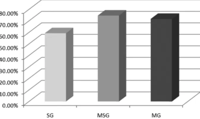 Table 2 Phonological system pre- and posttreatment of the eight studied children according to the degree of severity of phonological disorder