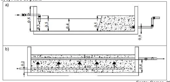 Figura 3 – Esquema e cortes do piloto utilizados na pesquisa de Gomes (2010). a) Lagoa- Lagoa-Filtro; b) Filtro de pedra 