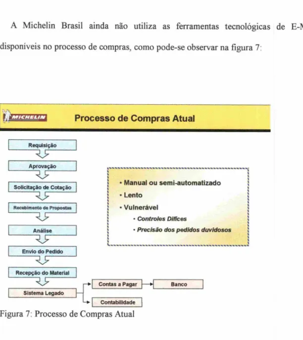 Figura 7: Processo de Compras Atual 