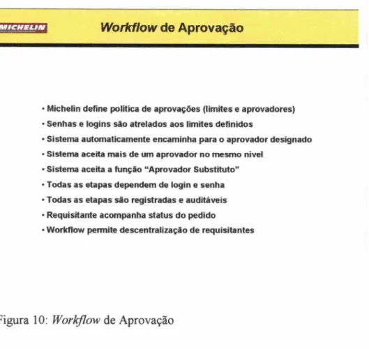 Figura 10:  Workjlow de Aprovação 