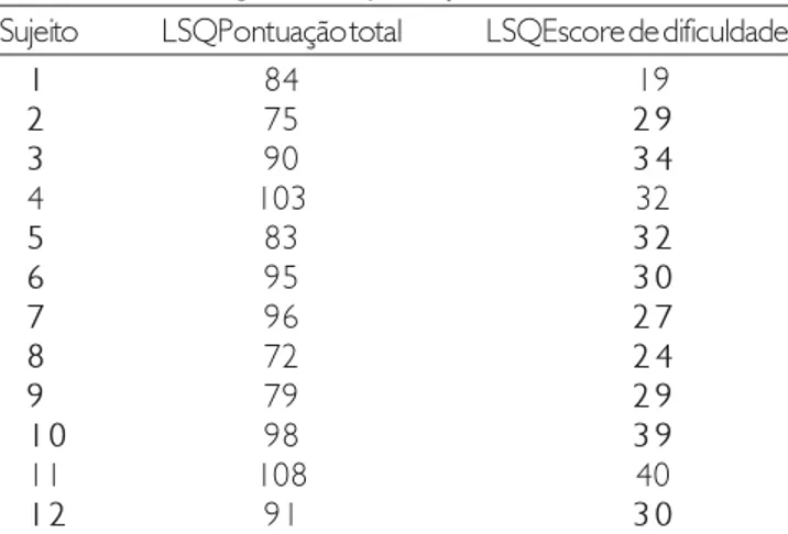 Tabela 3.  Pontuações do LSQ segundo Appleton e Bamford (2006).