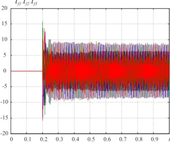 Figura 4.17: Resultado de simulação das correntes do FAPP (i f 123 ). Controlador com ganhos fixos.