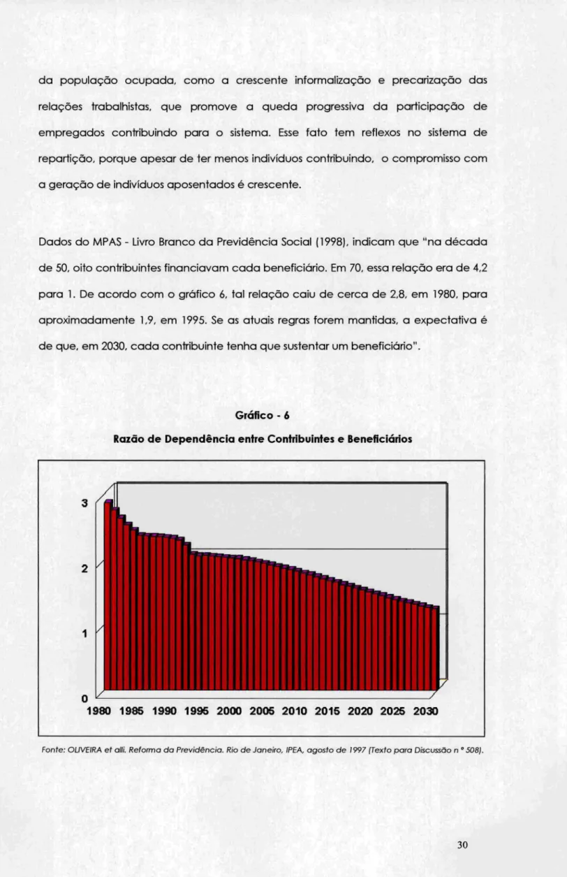 Gráfico - 6 