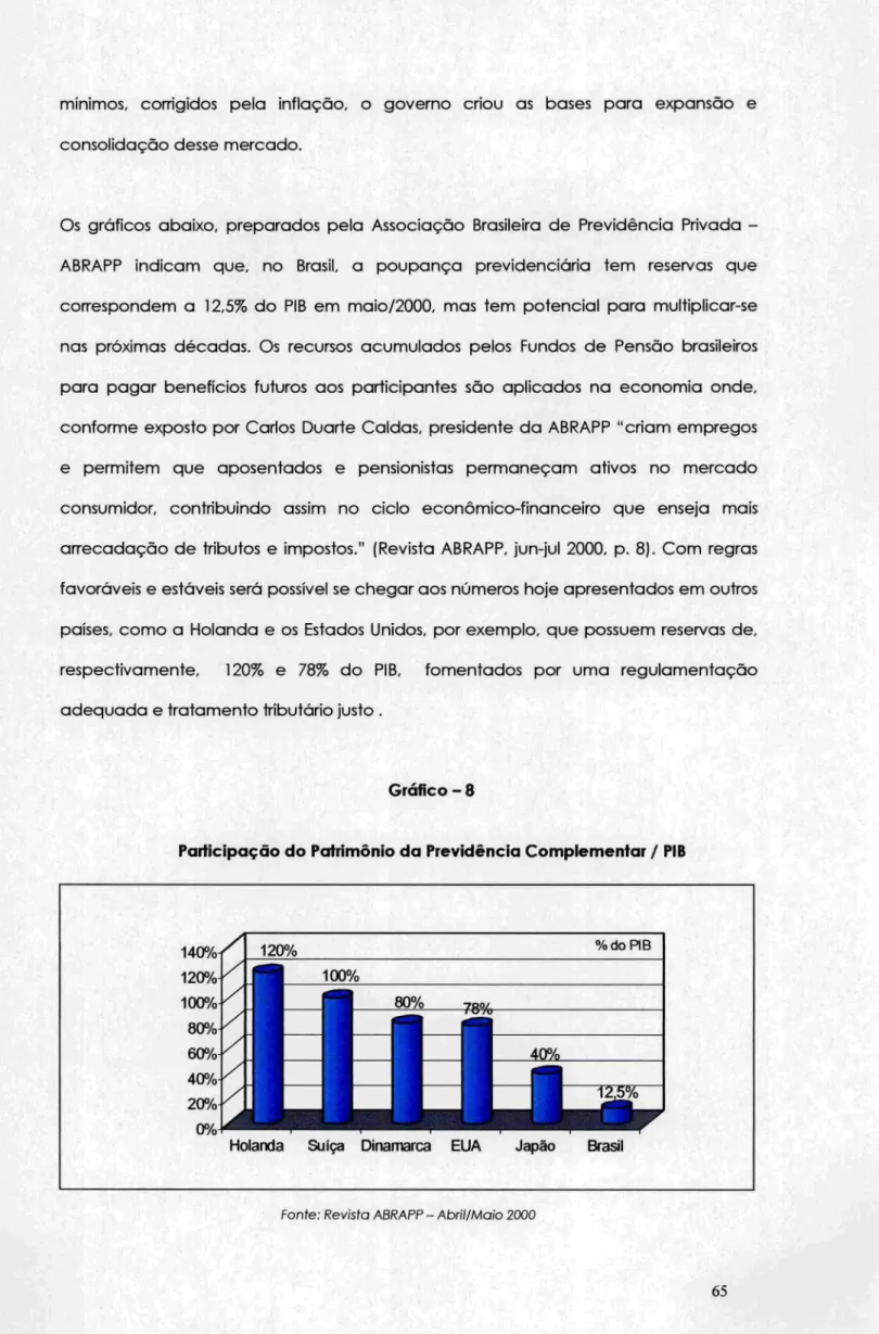 Gráfico - 8 