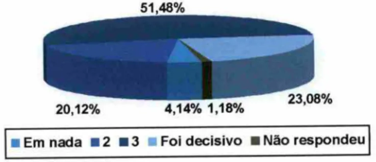 GRÁFICO 9
