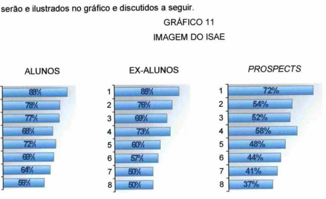 GRÁFICO 11