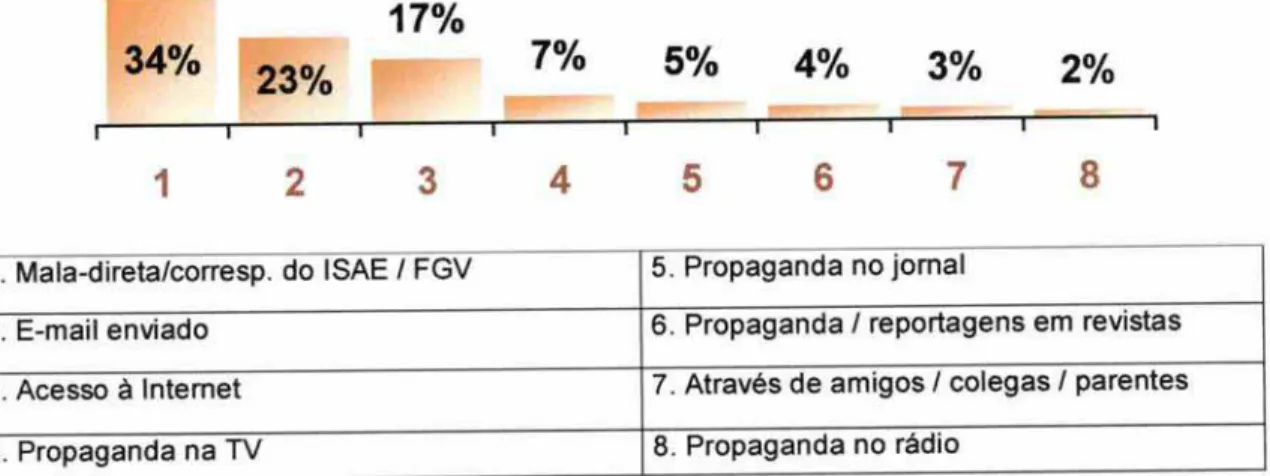 GRÁFICO 12