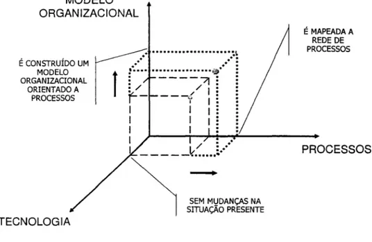 Figura  6:  Transição - Fase  1 