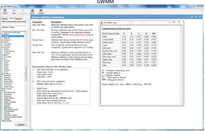 Figura 36 – Valores sugeridos para os parâmetros da equação de Horton segundo o  SWMM 