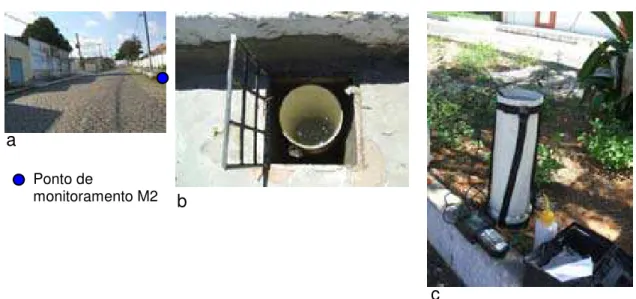 Figura 13 – a) Localização de um ponto de coleta simples (M2); b) Amostrador Simples  instalado na sarjeta; c) Detalhe do procedimento para coleta de dados da amostra 