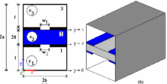 Fig. 3.1 – Seção transversal de uma linha de lâmina bilateral simétrica com substrato PBG (a) corte  transversal , (b) vista em três dimensões