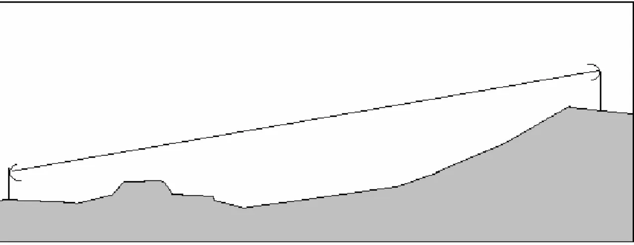 Figura 2.2- Superfície esférica imaginária para estudo de propagação das ondas  eletromagnéticas