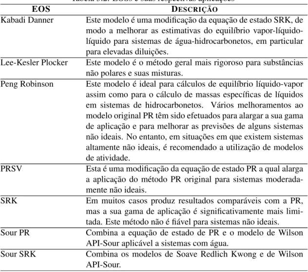 Tabela 3.2: EOSs e suas respectivas aplicações