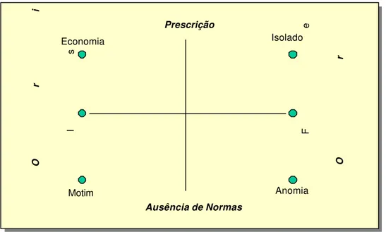 Figura 1 - O paradigma paraeconômico