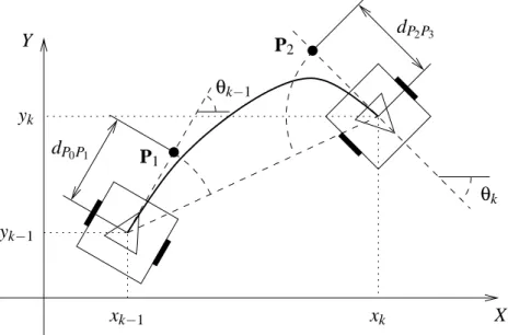 Figura 3.2: Cálculo dos pontos de controle da curva de Bezier para estimar ∆ l. Os pontos