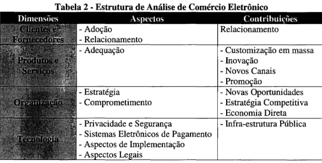 Tabela 2 . Estrutura de Análise de Comércio Eletrônico 