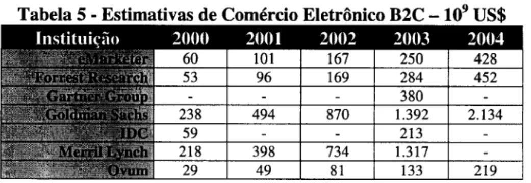 Tabela 5 - Estimativas de Comércio Eletrônico B2C _10 9  US$ 