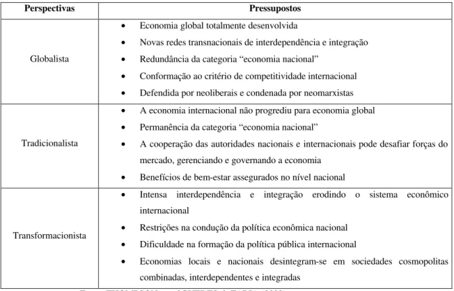 Tabela 1 : Perspectivas da Globalização 