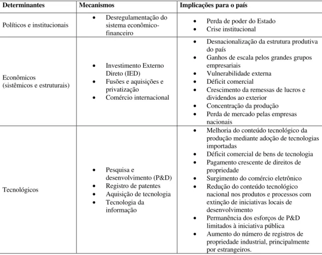 Tabela 9 - Determinantes, Mecanismos e Implicações da Globalização 