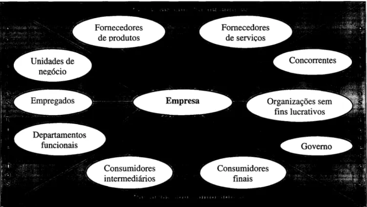 FIGURA 1 - As trocas relacionais no marketing de relacionamento  Fonte: Groff, 2001 