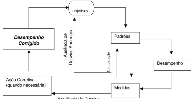 Figura 4 : Processo de Avaliação Segundo Robbins  