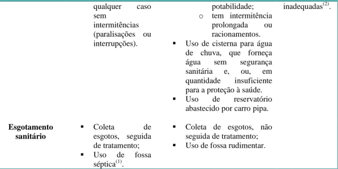 Tabela 3  – Atendimento e déficit dos SAA e SES no Brasil  Componente  Atendimento adequado 