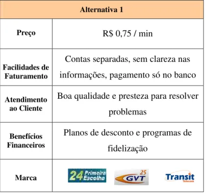 FIGURA 5 : Exemplo de estímulo utilizado no questionário. 