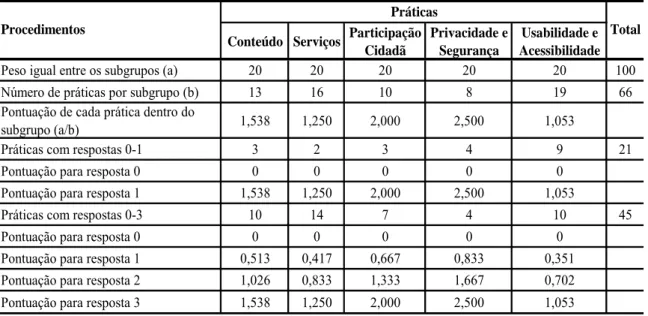 Tabela 1 - Procedimentos para a elaboração do IGEB 