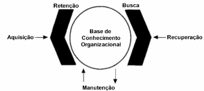 Figura 1 – A MO vista por meio dos processos (Almeida, 2006, p.59). 
