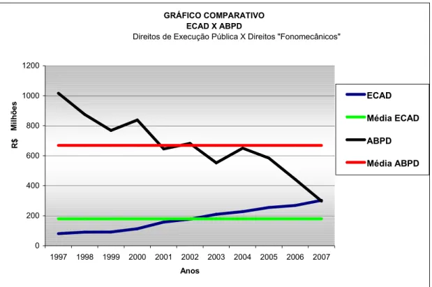 GRÁFICO COMPARATIVO  ECAD X ABPD