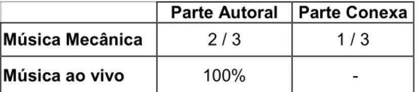Tabela 4   Participação Autoral e Conexa 