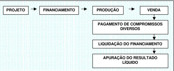 Figura 10  - Processo de formação de preços de produtos agropecuários  