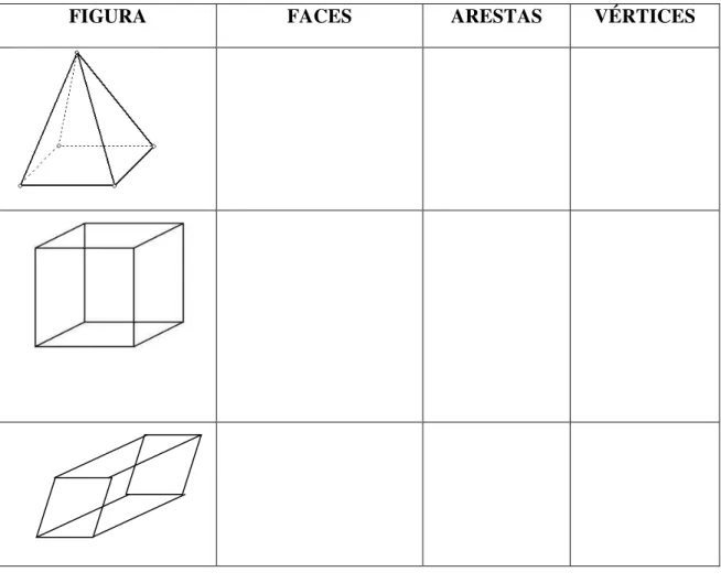 FIGURA  FACES  ARESTAS  VÉRTICES 