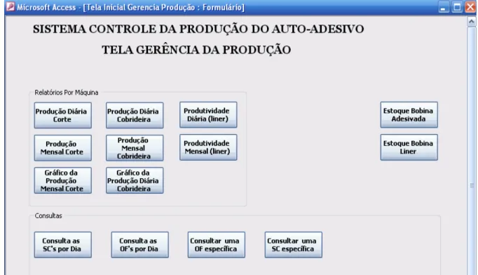 Figura 5 - Tela de Acompanhamento da Produção pela Gerência de Produção 